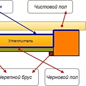 Монтаж деревянных полов с утеплением Минск и район