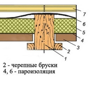 Деревянных Пол с утеплением монтаж - Минск/Боровцы