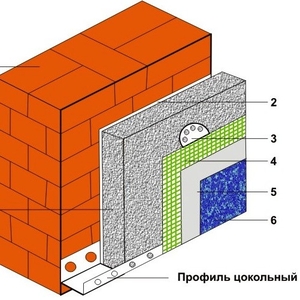  Утепление квартир Утепление стен Утепление фасада