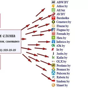 Размещение Обьявлений в интернете по низкой цене! Щучин