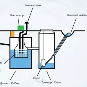 Проектирование систем очистки