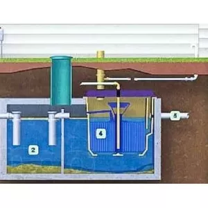 Установить септик на даче,  коттедже