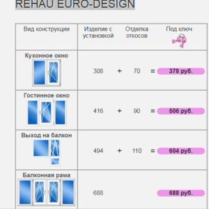 Установка Окон и рам в Минске Rehau euro-design