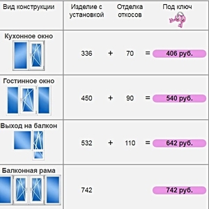 Продажа/установка Окон и рам недорого Мстиславский район