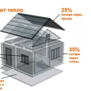 Утепление домов,  коттеджей,  балконов,  террас Воложин и рн